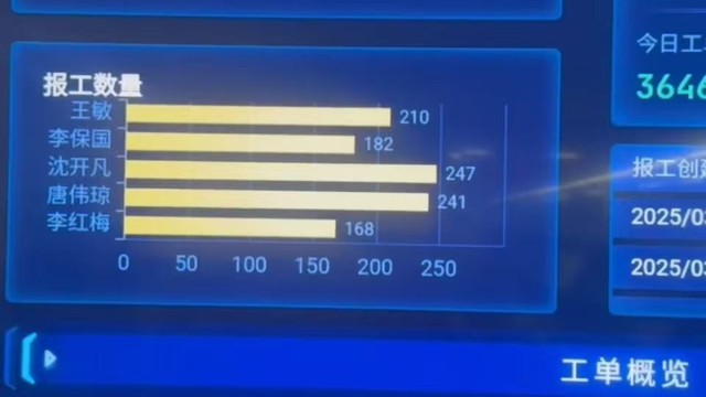 昆山康的斯如何通过数字化报工提升加工效率？